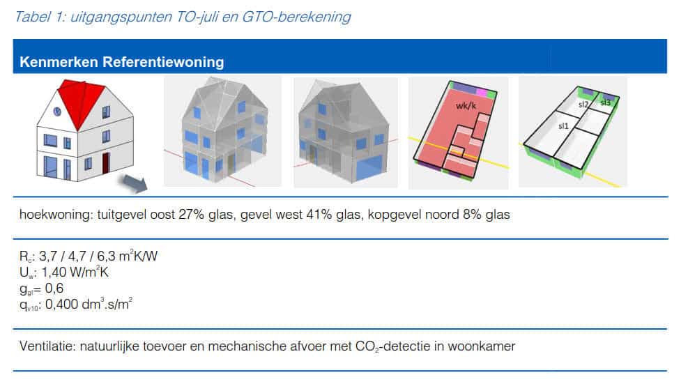 Tabel-1-uitgangspunten-TO-juli-en-GTO-berekening