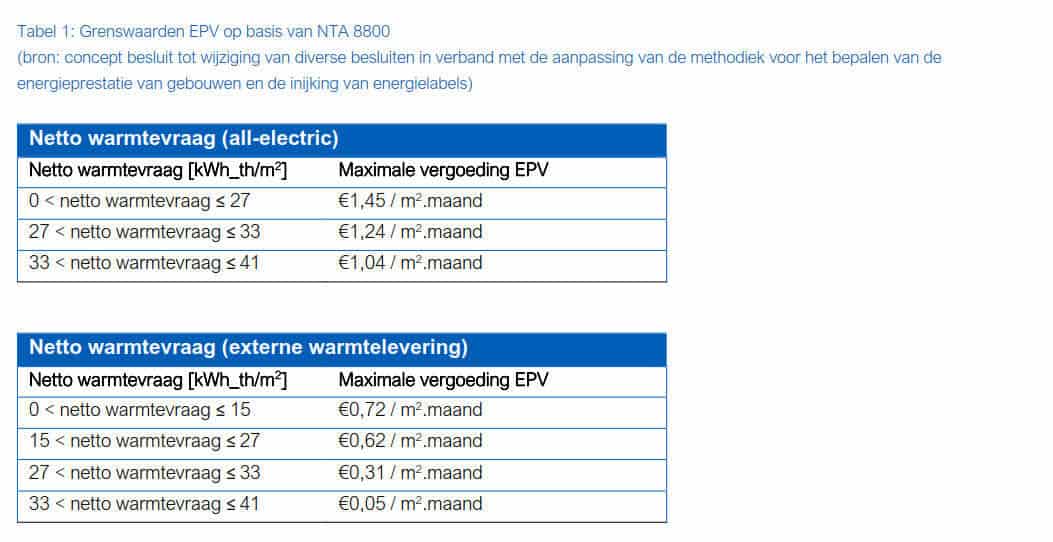 Tabel-Grenswaarden-EPV-op-basis-van-NTA-8800